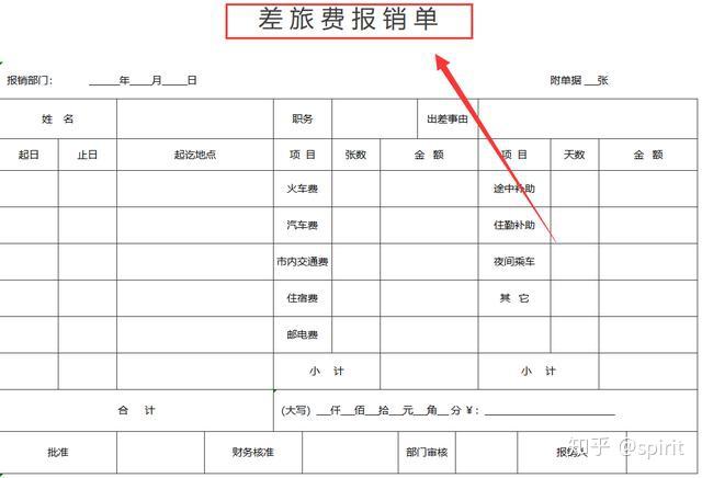 公司行政费用动态报表模板_编制动态报表的主要依据_动态报表要素