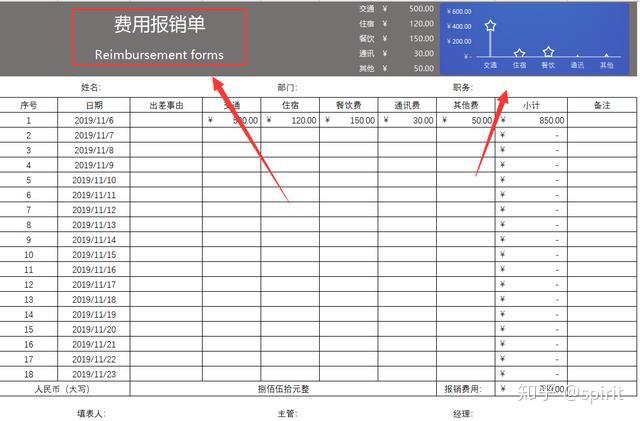 编制动态报表的主要依据_动态报表要素_公司行政费用动态报表模板