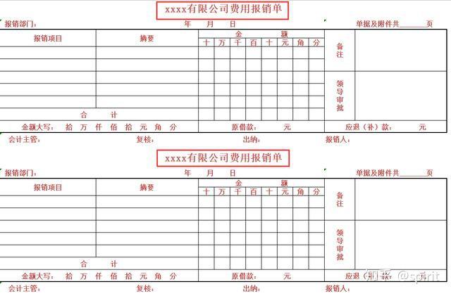 编制动态报表的主要依据_公司行政费用动态报表模板_动态报表要素