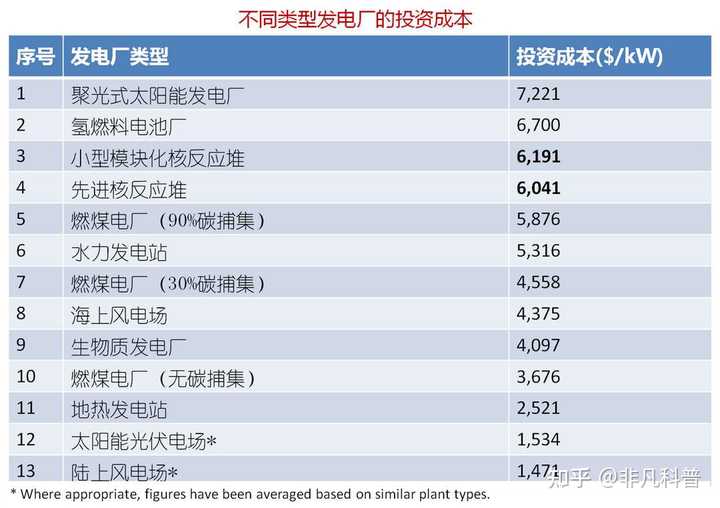 核辐射废料处理_核废料的辐射_如何应对核辐射核废料的伤害