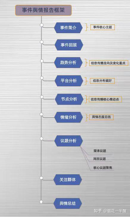 舆情动向_舆情动态管控机制_公司舆情动态