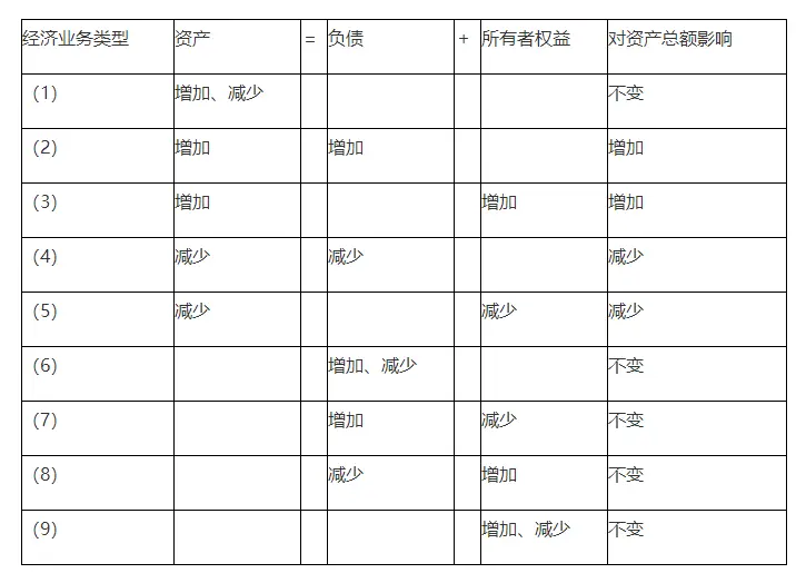 会计动态等式公司怎么做_公司动态会计等式_会计动态等式公司怎么做账