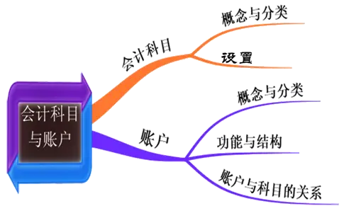 会计动态等式公司怎么做账_公司动态会计等式_会计动态等式公司怎么做