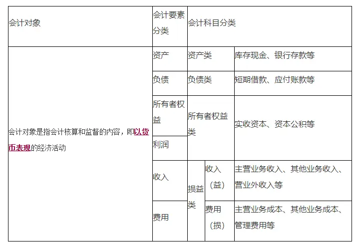 公司动态会计等式_会计动态等式公司怎么做账_会计动态等式公司怎么做