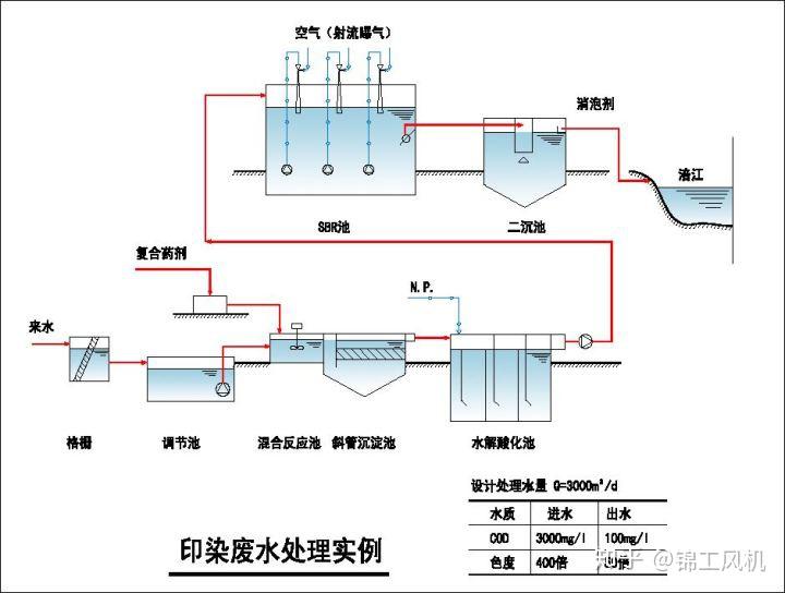 污水密度怎么算_生活污水的密度_污水密度范围是多少