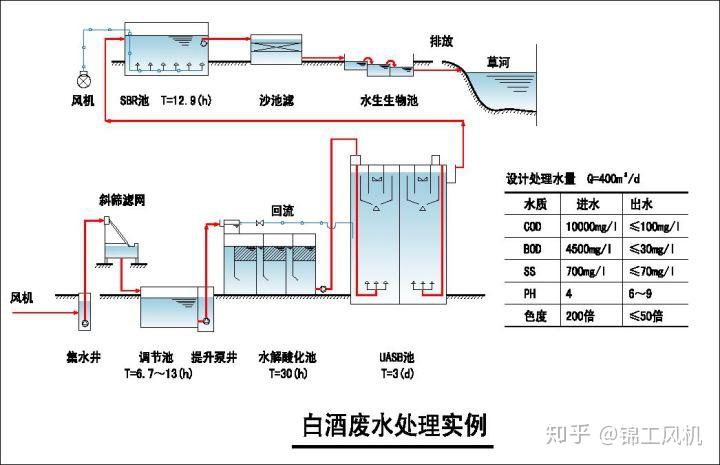 生活污水的密度_污水密度范围是多少_污水密度怎么算