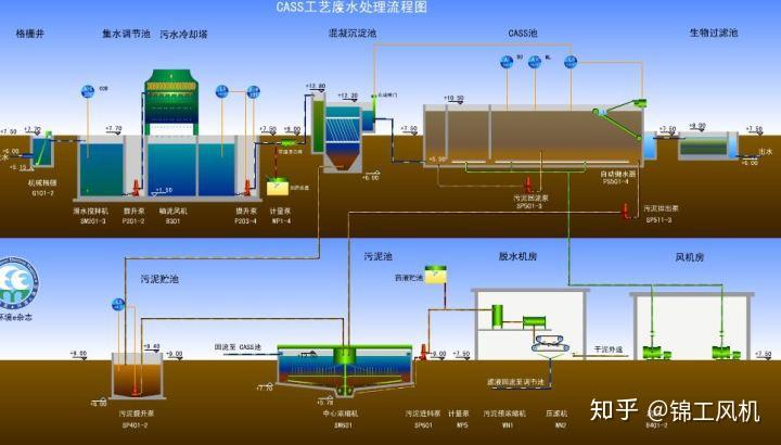 生活污水的密度_污水密度怎么算_污水密度范围是多少