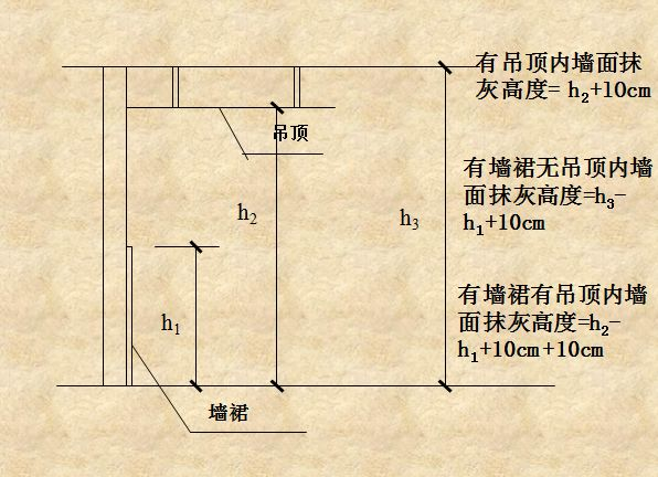 重庆市室内装饰装修管理规定_重庆环保验收_重庆环保装修