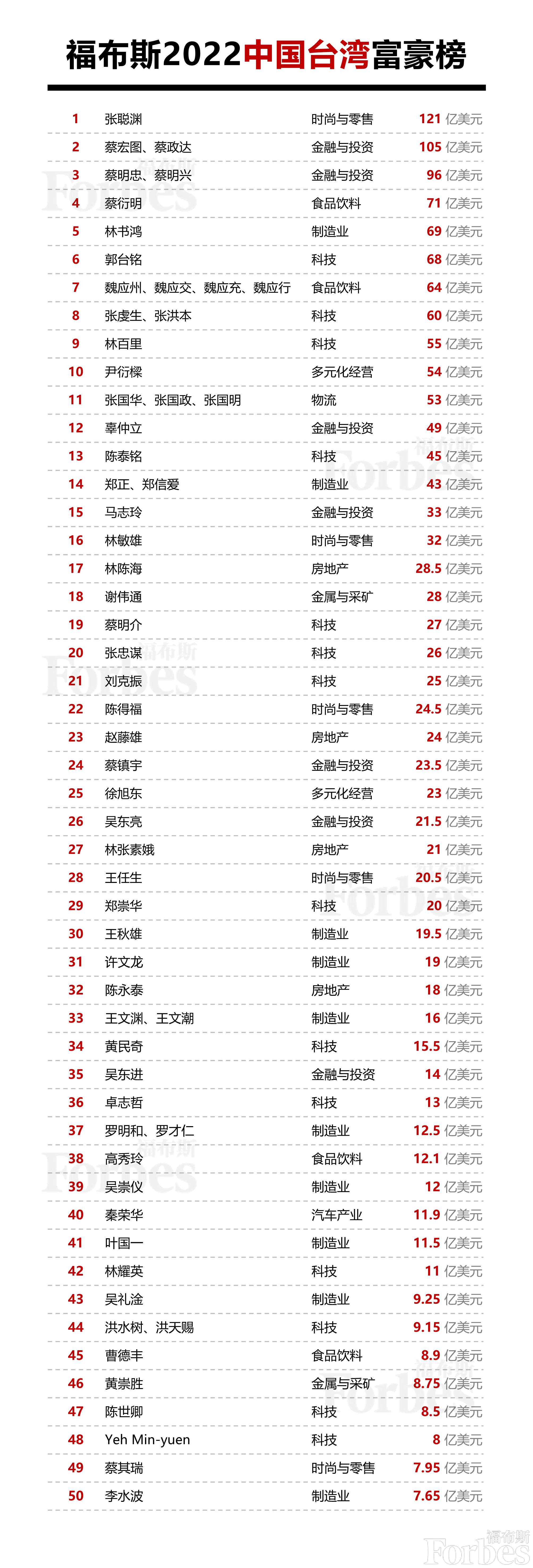 富豪榜实时_富豪集团_航运公司富豪榜单最新动态