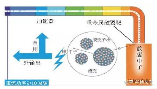 核废料算有害垃圾吗_核废料问题很严重吗_核废料无害检测