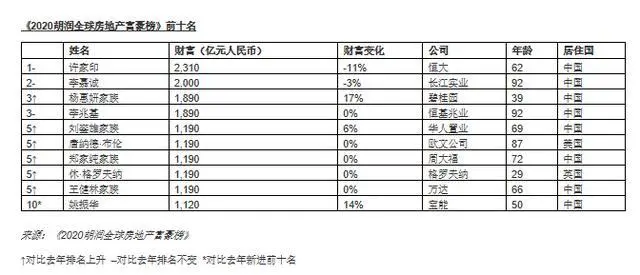 航运公司富豪榜单最新动态_富豪榜2020_富豪榜百度百科