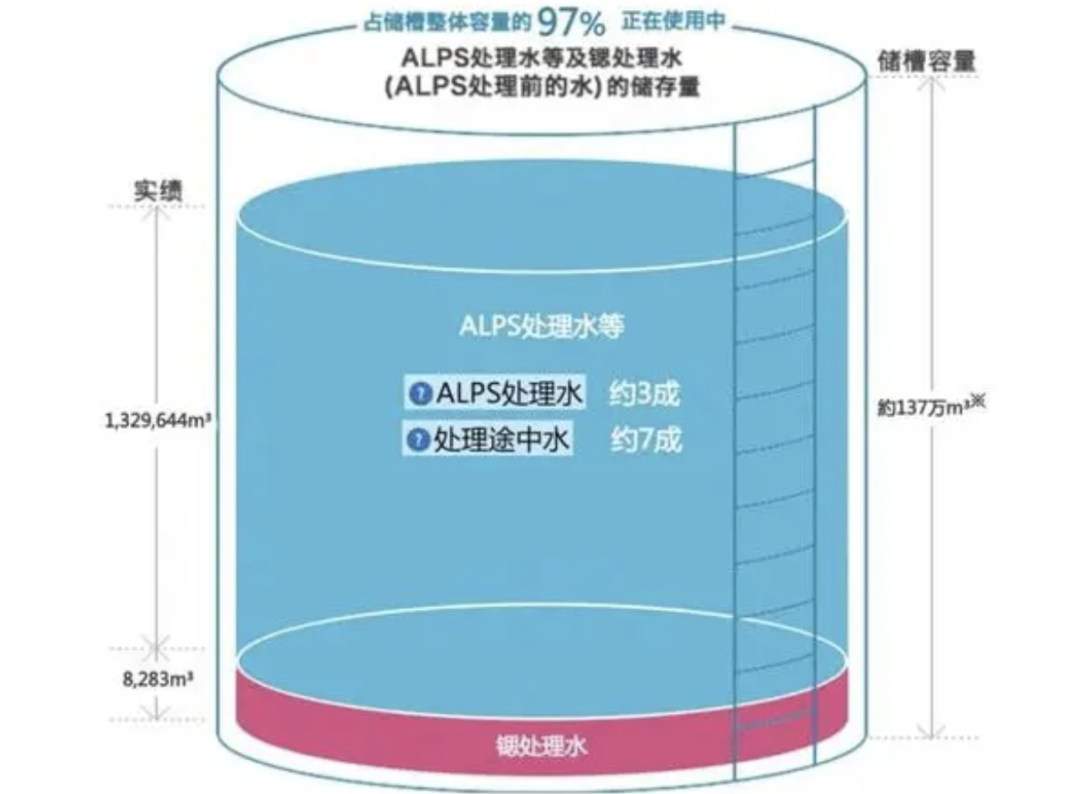 污水处理的歌_核污水中有什么_核污水相关音乐