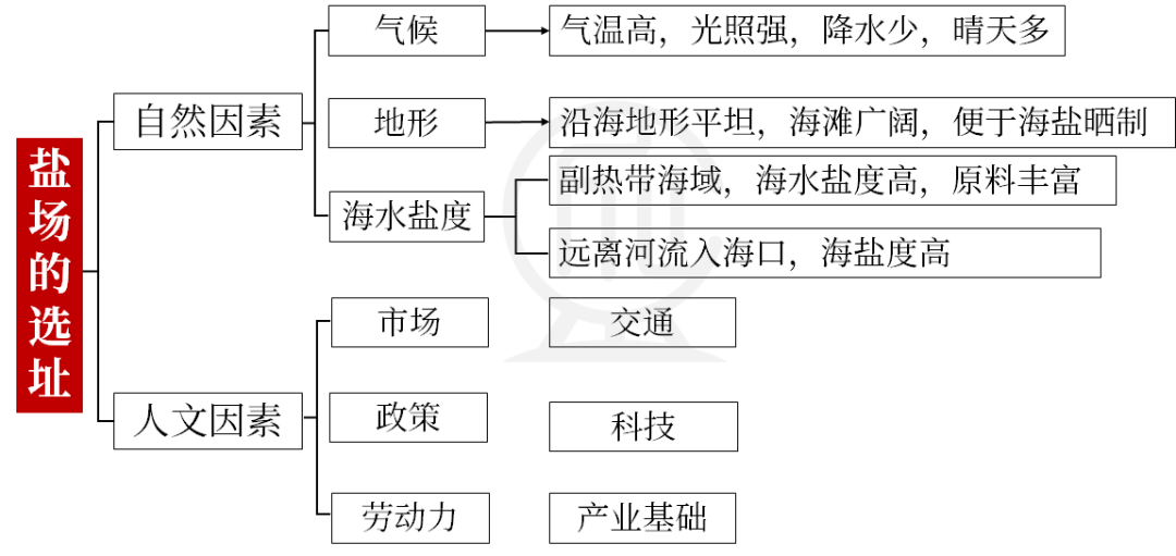 核污水相关音乐_污水处理的歌_核污水中有什么