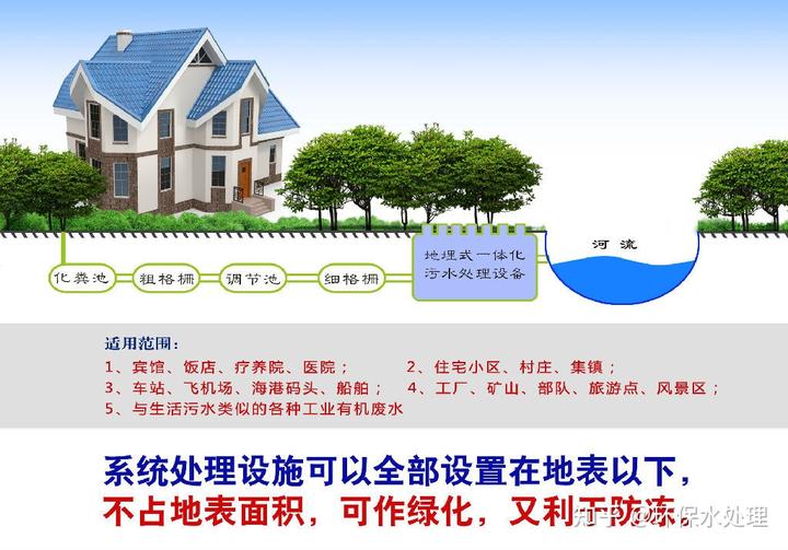 食堂污水处理设备供应_食堂污水供应设备处理流程图_食堂污水供应设备处理方案