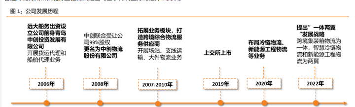 出口仓储服务物流公司最新动态_动态仓储指的是_动态仓储可喻为