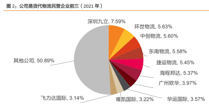 动态仓储可喻为_动态仓储指的是_出口仓储服务物流公司最新动态