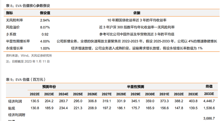 出口仓储服务物流公司最新动态_动态仓储可喻为_动态仓储指的是