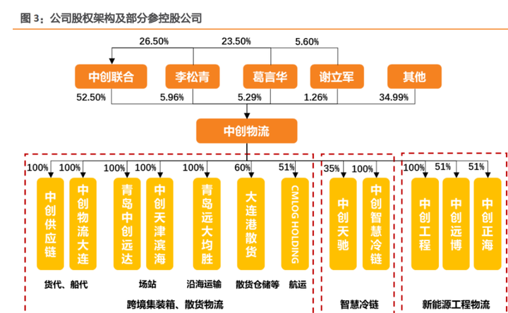 动态仓储可喻为_出口仓储服务物流公司最新动态_动态仓储指的是