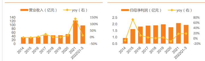 出口仓储服务物流公司最新动态_动态仓储可喻为_动态仓储指的是