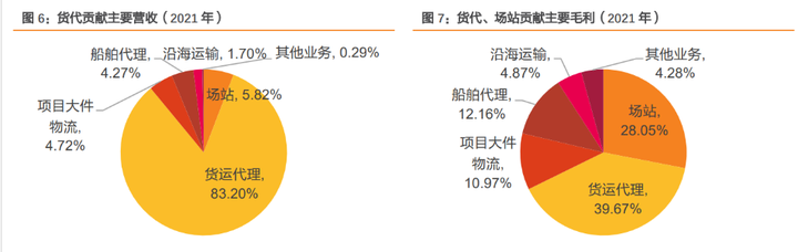 出口仓储服务物流公司最新动态_动态仓储可喻为_动态仓储指的是