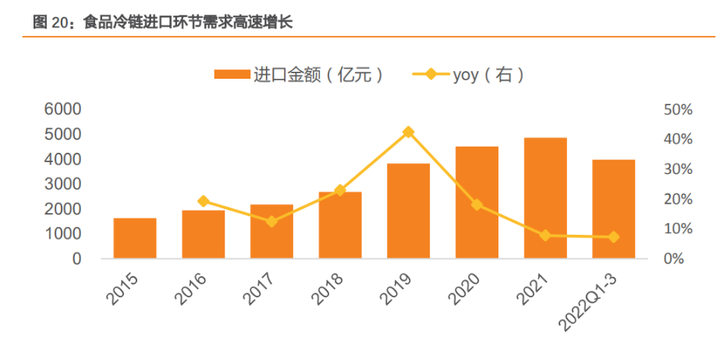 动态仓储可喻为_动态仓储指的是_出口仓储服务物流公司最新动态