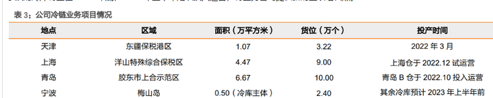 动态仓储可喻为_出口仓储服务物流公司最新动态_动态仓储指的是