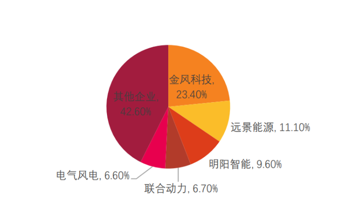 出口仓储服务物流公司最新动态_动态仓储指的是_动态仓储可喻为