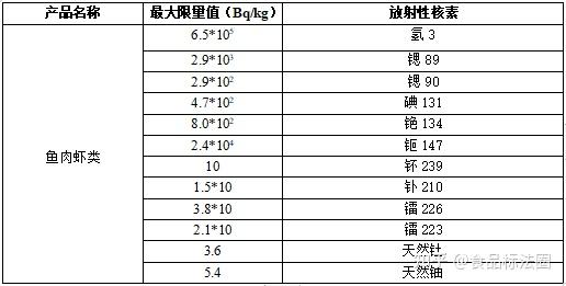 日本核污水处理_日本核污水成份_日本核污水稀释了多少