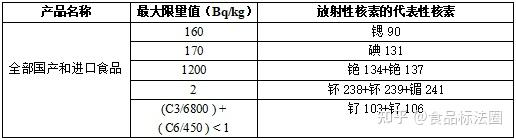 日本核污水处理_日本核污水稀释了多少_日本核污水成份