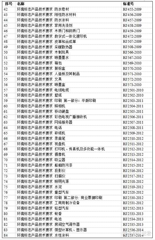 环保建材认证_建材环保认证最高标准_建材认证是什么意思