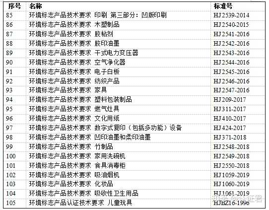 环保建材认证_建材环保认证最高标准_建材认证是什么意思