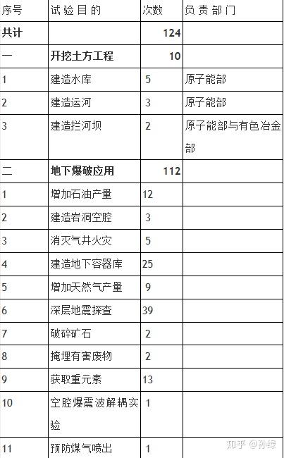 苏联排放核废料到芬兰湾_苏联核废料排入海洋_苏联核废料处理