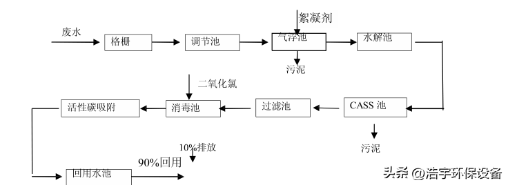 养殖场污水处理设备名称_养殖类污水处理设备定购_养殖污水处理设备的价格