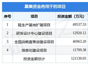 乔丹体育上市公告_乔丹公司上市最新动态_乔丹动态上市最新公司名单