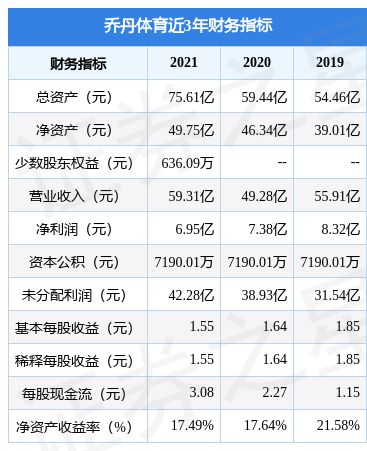 乔丹体育上市公告_乔丹公司上市最新动态_乔丹动态上市最新公司名单