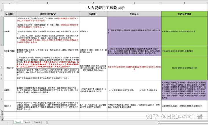 公司以劳动态度为由调岗降薪_用人单位调岗降低薪资违法吗_公司调岗薪资降低