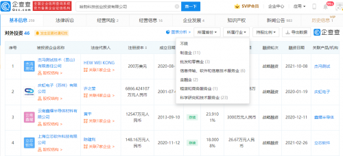 华为哈勃投资最新持股_华为哈勃投资有限公司最新动态_华为旗下哈勃投资概念股