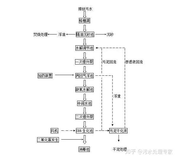 龙口畜禽养殖污水处理设备_污水养殖畜禽龙口设备处理流程_养殖业污水处理设备