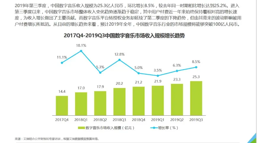 音乐环境分析_音乐环境_音乐环境工程设计是做什么