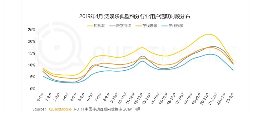 音乐环境_音乐环境工程设计是做什么_音乐环境分析