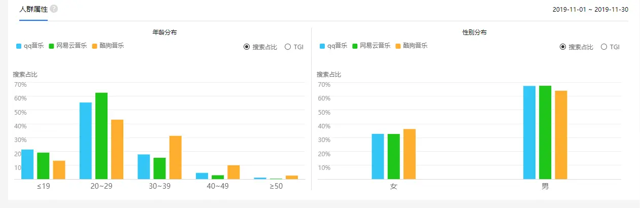 音乐环境_音乐环境分析_音乐环境工程设计是做什么