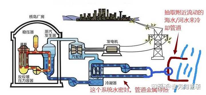 核污水蒸发下雨_核污水 蒸发 降水_污水处理蒸发