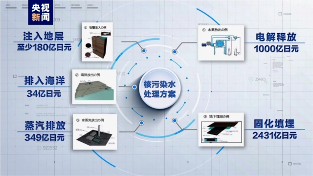 核污水排放标准_核污水到底排没排_核污排核污水的情况