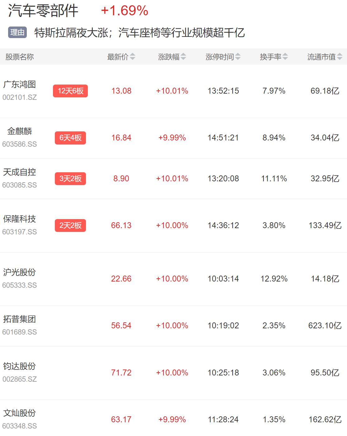 生产汽车座椅的股票_动态座椅上市公司_座椅概念股