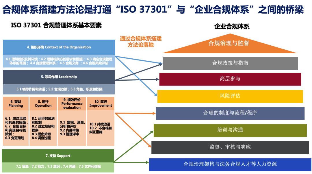 国家电网合规行为准则_国网公司合规行为准则试行_国网公司合规行为准则试行