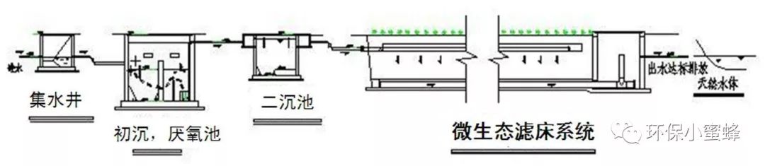 污水厌氧处理的理论有哪些_污水厌氧作用处理技术中有哪些_厌氧技术在污水处理中的作用