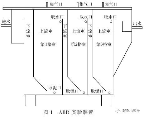 污水厌氧作用处理技术中有哪些_污水厌氧处理的理论有哪些_厌氧技术在污水处理中的作用