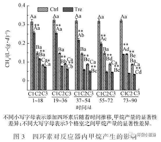 污水厌氧处理的理论有哪些_污水厌氧作用处理技术中有哪些_厌氧技术在污水处理中的作用