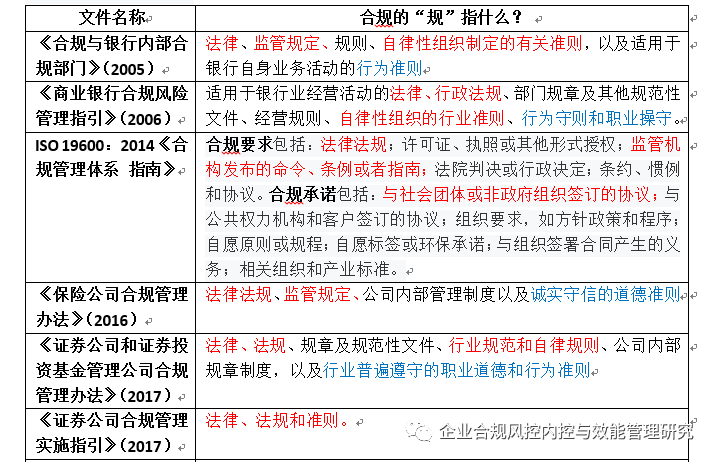 国网公司合规行为准则试行_国网公司合规行为准则试行_国家电网合规行为准则