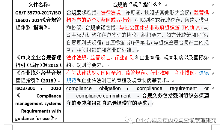 国网公司合规行为准则试行_国网公司合规行为准则试行_国家电网合规行为准则